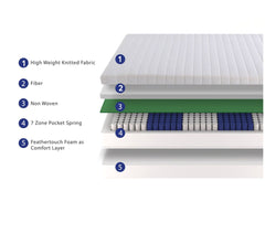 Taschenfederkernmatratze 140x200 H3 Ergonomische 7 Zonen Matratze Höhe 25cm